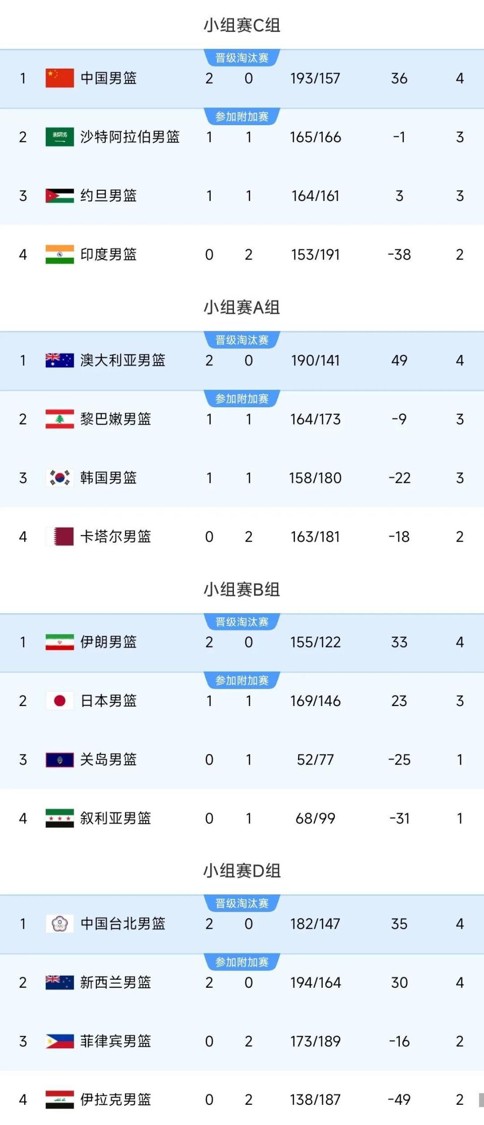 澳大利亚队, 中国队