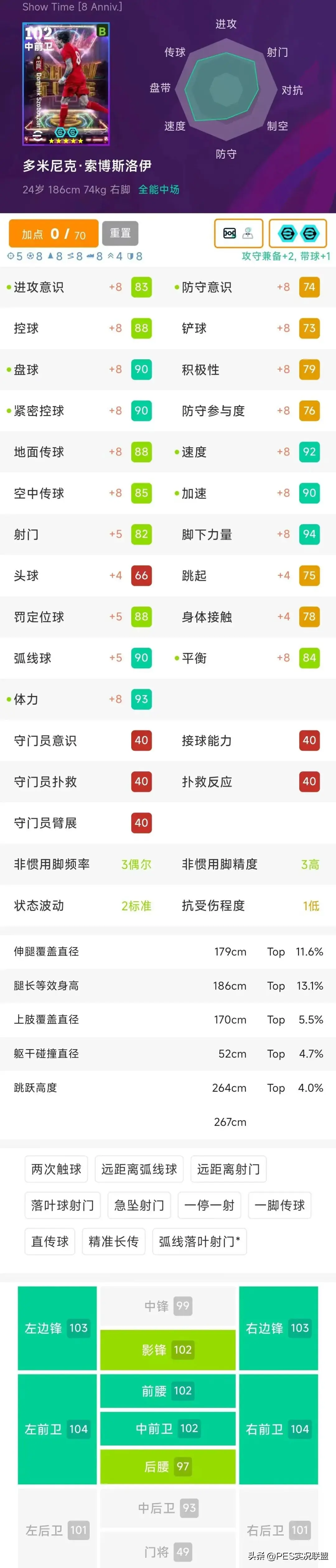 明显短板, 毕业级中前