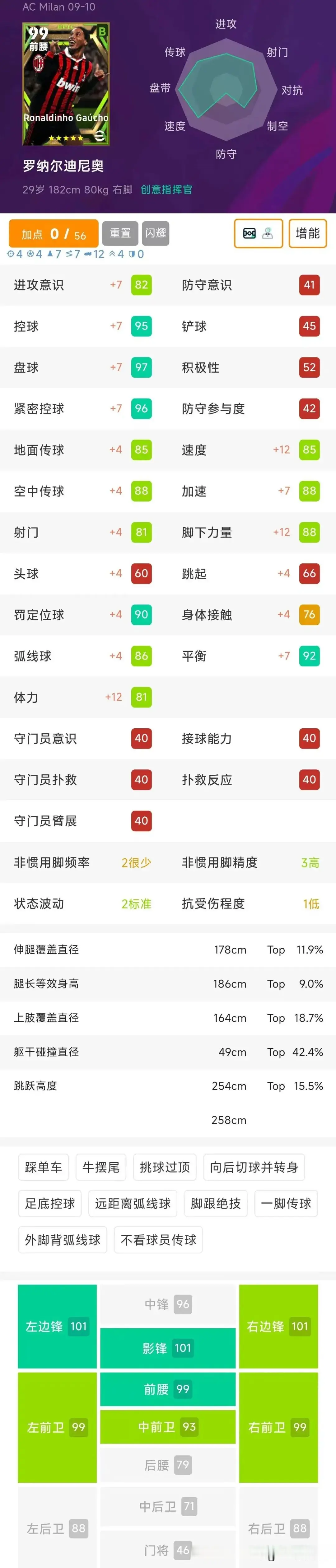 毕业级中前, 明显偏高, stron