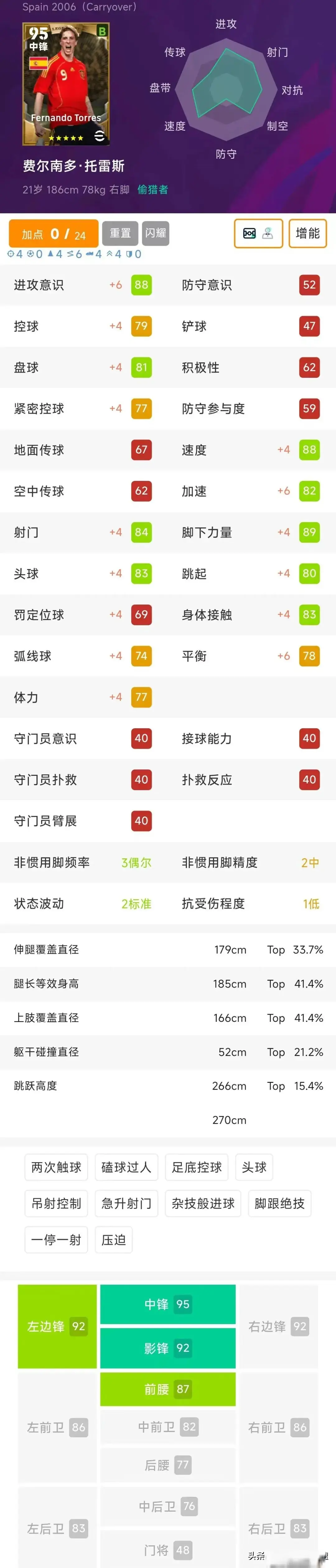 服下期心仪