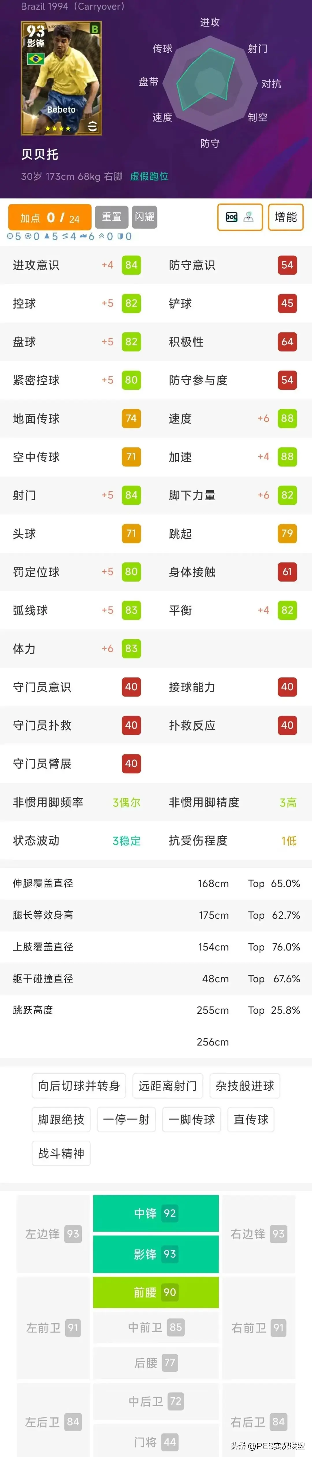 球员简析