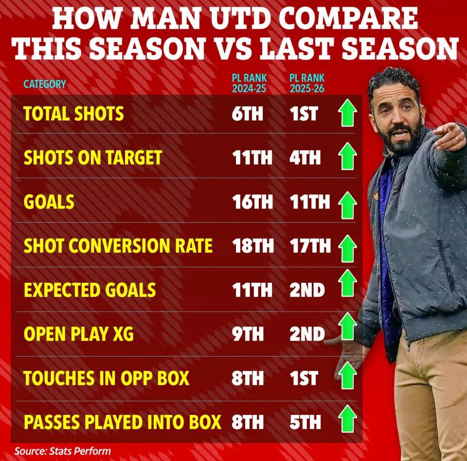 阿莫林无疑, 英国, 那将是天方