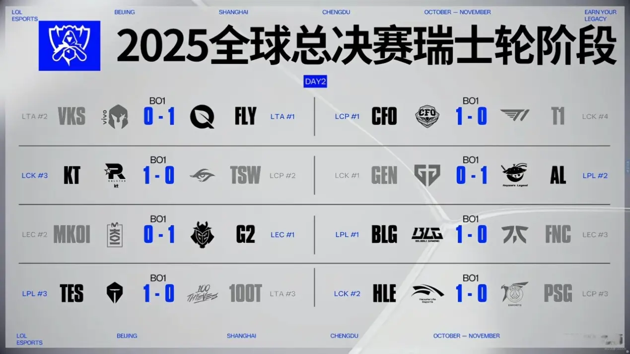更需要戒骄, 抽出LCK, img 更需要戒骄, 抽出LCK, img